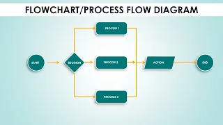 Create Flowchart in PowerPoint in less than 5 minutes / Process Flow diagram