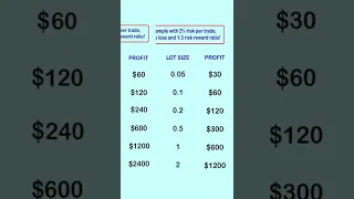 LOT SIZE CALCULATOR