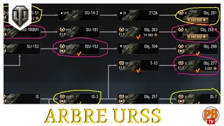 [WoT FR] L' ARBRE URSS: QUELS SONT LES CHARS A RECHERCHER ? - WORLD OF TANKS (français)