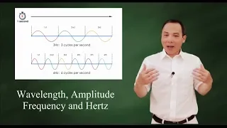EM waves:  wavelength, amplitude, frequency, and Hertz