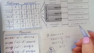 Решение уравнений вида cos x =a