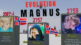 Evolution of Magnus Carlsen from 1 to 34 years