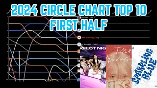 2024 CIRCLE CHART TOP 10 (First half)