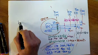 Как обмануть законы агрегации или зачем в городе нужна хорошая 4G b7 (LTE 2600) антенна?/1123_КоПСС