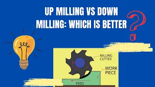 Up Milling vs Down Milling: Which is Better?#manufacturing #machinist #how#diy #toolanddiemaker