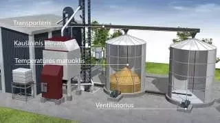 3D video of grain storage