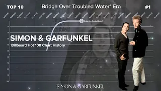 Simon & Garfunkel | Billboard Hot 100 Chart History (1965-1982)