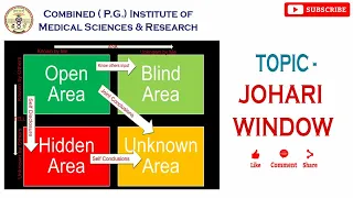 JOHARI WINDOW know yourself and others, improve your Personality