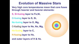 Evolution of High Mass Stars