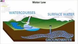 Water Law (Watercourses, Groundwater, Surface Water)