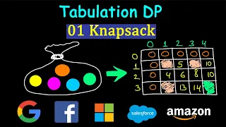 01 Knapsack Tabulation Dynamic Programming | How to build DP table