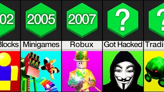 Comparison: Evolution of Roblox