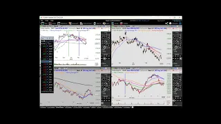 Brian Shannon on Scanning Using Different Timeframes