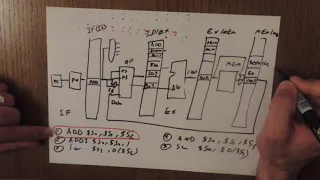 9-MIPS Datapath Pipelining Forwarding and Stalling