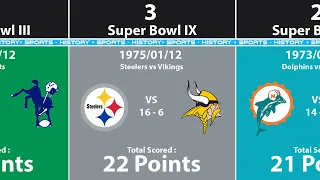 Lowest Scoring Super Bowls of All-Time