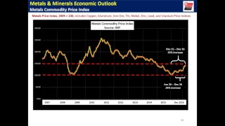 2017 Global Metals & Minerals Webinar