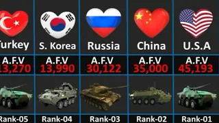 Armored Fighting Vehicles Strength by Country 2022 !! Top Country Comparison by A.F.V Strength 2022