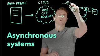 Microservices architecture | Asynchronous systems ft. Vaughan Sharman | 11:FS Explores Lightboards