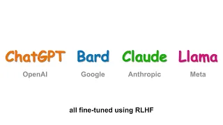 Reinforcement Learning:  ChatGPT and RLHF