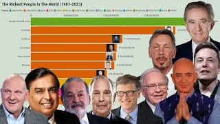 The World's Richest Billionaires from 1987 to 2023