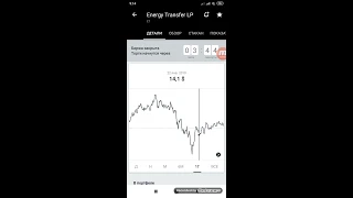 Energy Transfer LP (ET) - акции, прогнозы, анализ. Тинькофф Инвестиции.