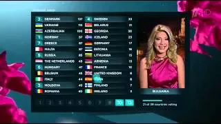 Eurovision 2013 Final -Евровидение 2013 Финал.Voting-Səs vermə-Голосование