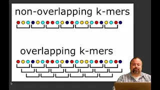 Introducing k-mers: sequences of length k