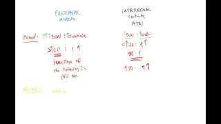 Nephrology 8 ENG (prerenal vs. intrarenal azotemia, BUN:creatinine ratio, FENA, isosthenuria)