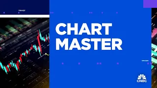 Chart Master: The Nasdaq's record run