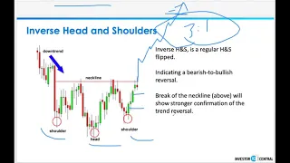 TOP 11 Chart Patterns Every Trader Needs To KNOW!