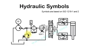 Hydraulic circuit symbol explanation