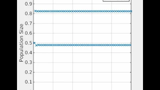 Bifurcation in the logistic map: fix points and chaos.