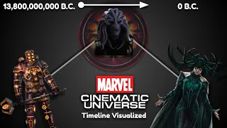 The Marvel Cinematic Universe Timeline Visualized (13,800,000,000 B.C. - 0 B.C.)