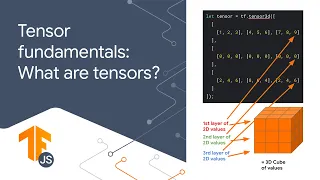 3.4: Tensors in Tensors out