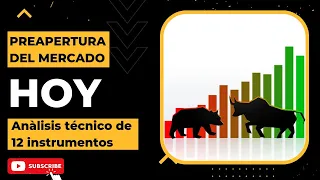 Preapertura Mercado 8/03 - Análisis diario (Dax, Dow, Nasdaq, Bitcoin, WTI, Eur/Usd...)