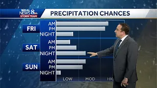 Periods Of Showers, Rain Tonight & Friday