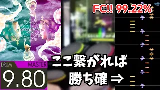 【解説付き】over there (MASTER-Drum) 99.22% FULLCOMBO【GITADORA】