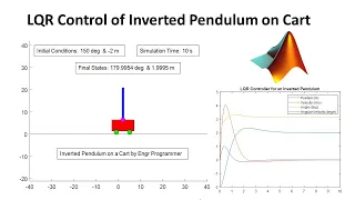 Inverted Pendulum on Cart using LQR in MATLAB with Animation