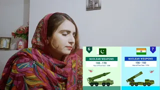 Pakistani React To India vs Pakistan  Country Comparison | Pakistani Reaction