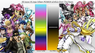 All Jojos VS Jojo Villains POWER LEVELS Over The Years (All Parts)