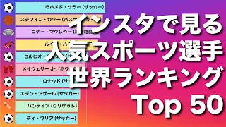 インスタフォロワー数で見る 人気スポーツ選手の世界ランキング Top50【動画でわかる統計・データ】