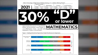 In quarter one, 30% of Baltimore County high schoolers earn D or worse in math or english