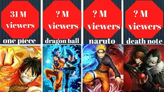 🔥comparison :😍 most watched anime shows💯#top10anime