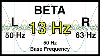 13 Hz Pure BINAURAL Beat 🟨 BETA Waves [50 Hz Base Frequency] 🟨 Ondas Beta100%