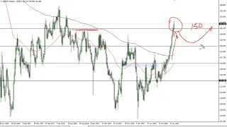 GBP/JPY Technical Analysis for the Week of March 15, 2021 by FXEmpire