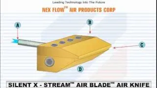 Silent Air Blade Air Knife