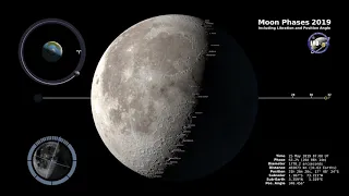 The hour-by-hour phases of the Moon for 2019