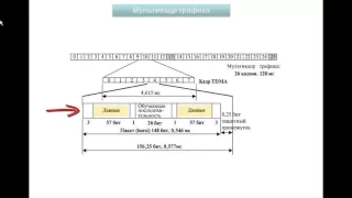 Что такое технология TDMA