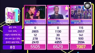 SBS INKIGAYO WINNER - (G)I-DLE "DUMDI DUMDI" 6TH WIN 🏆 CONGRATS @200823.