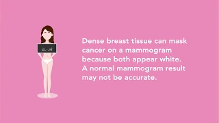 Do you know if you have dense breasts?